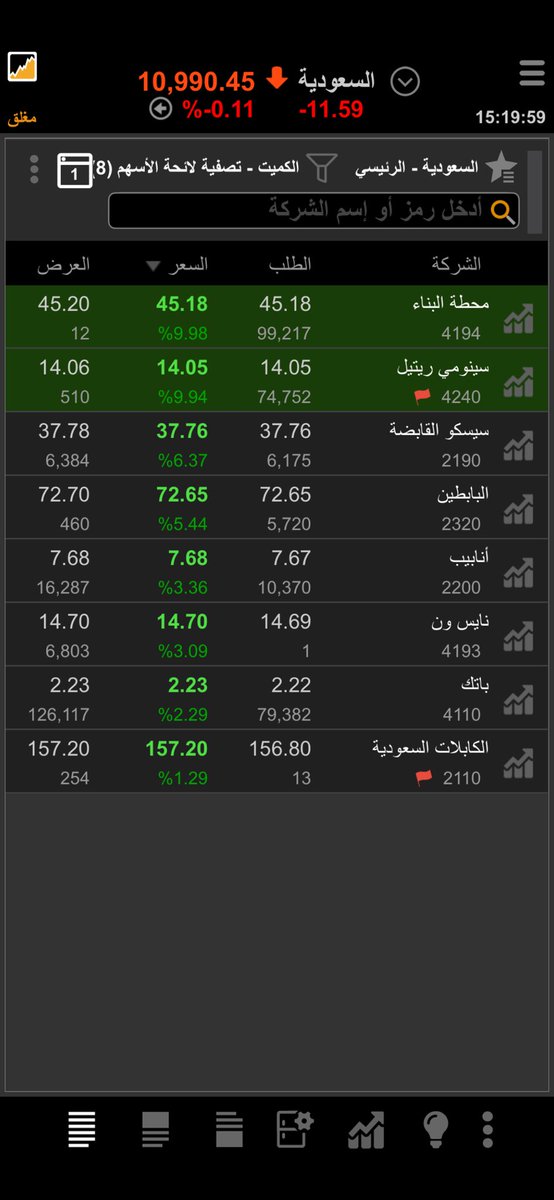 abdalkader9801's tweet photo. *برمجة و تدريب منصات تكرتشارات للتحليل الفني الآلي مع خدمة الميتاستوك لتحديد الأهداف والباحث الآلي*
*تصفية ارتداد الدعم و الهامور*
#محطة_البناء
#جاز
#سينومي_ريتل
#بدجت_السعودية
#أكوا
#رعاية
#الدريس
#ذيب https://t.co/7Bub356XUQ
