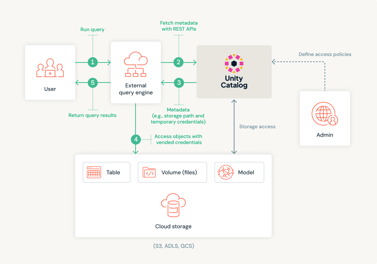 databricks tweet picture