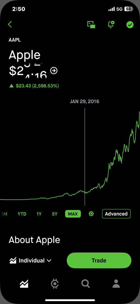 Shortcoins's tweet photo. @rexhepi_ar20030 10 years Apple would be up 10x brother this is crypto it moves in cycles explosion in price isn’t unhealthy for us https://t.co/T28Id8MVPL