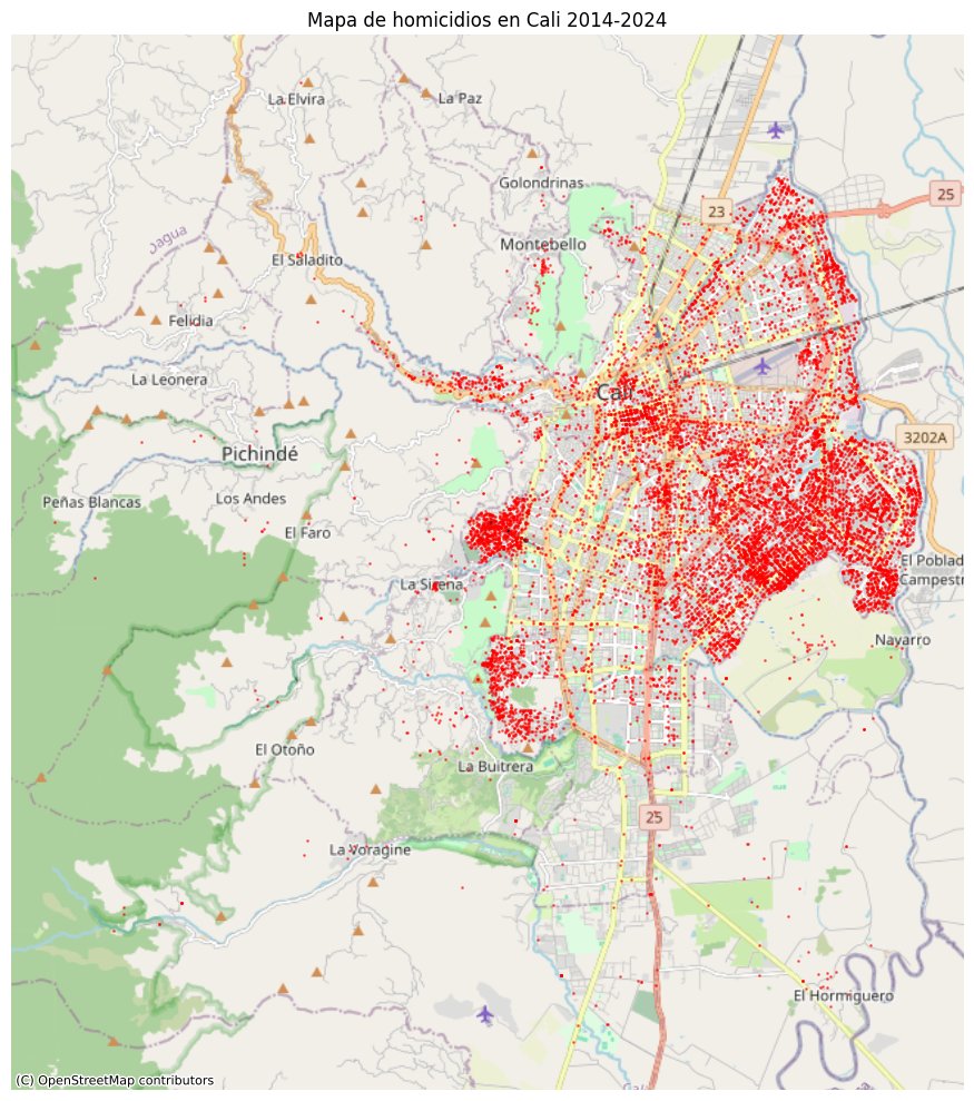 CardonaNL's tweet photo. Ahora comparemos el mapa electoral de Cali con el mapa de la ubicación de los Dominos Pizza, los homicidios de los últimos diez años y el precio del suelo.

Todos los mapas de Cali tienden a verse igual.

Pd: vean el Barrio El Trebol otra vez en la última imagen. https://t.co/gfGWDNQpcz