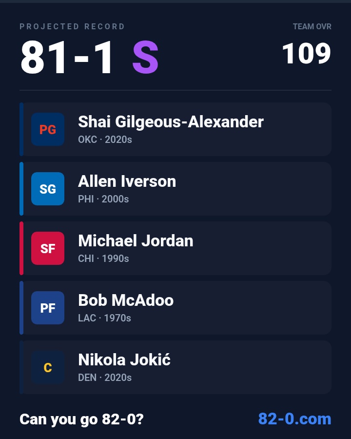 nick_boyd04's tweet photo. This website is toying with me bruh https://t.co/Rz8LUBN2F8