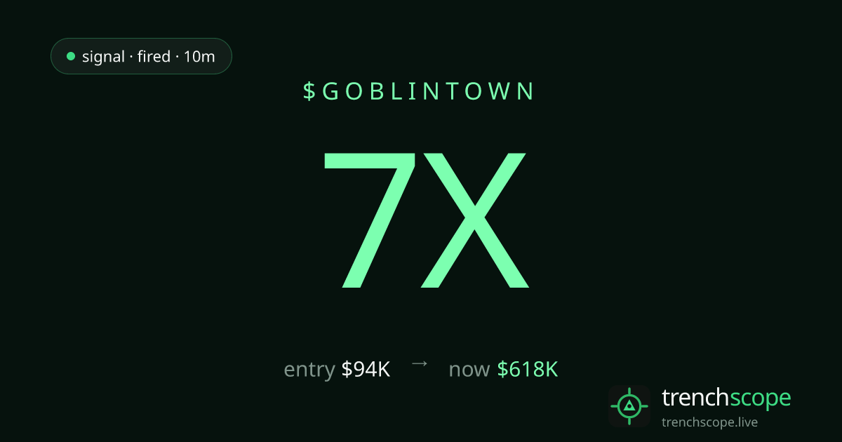 trenchscope__'s tweet photo. another one. $goblintown, $94K → $618K, 7x.
no calls, no shills — just the wallets that move first, surfaced in real time.

https://t.co/2BCiTR9qEU https://t.co/x4F9QY5N6G