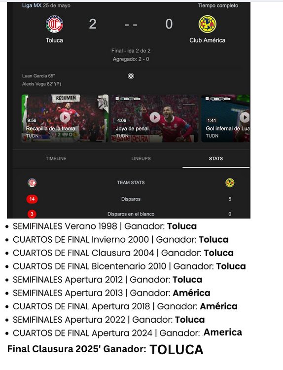 DerHerrFlammen's tweet photo. @aleksaguila @NetoRdgz Enfrentar al américa en liguilla es un cheque al portador. 🥱 https://t.co/QCWQ3Usixs