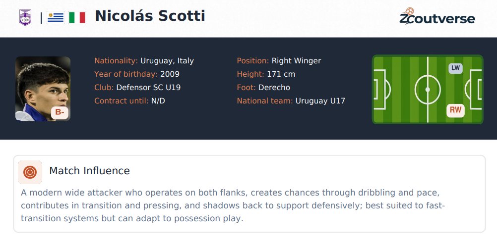 elgagliani's tweet photo. 📄 Scouting report – Nicolás Scotti (16) - Right/left Winger
• Explosive dribbler with high acceleration
• Excellent vision and shooting from distance
• Strong pressing and defensive shadowing back
@DeportivoGlobal #DefensorSporting #Uruguay #ZCoutverse #scoutingReport https://t.co/85yAwzPZXR
