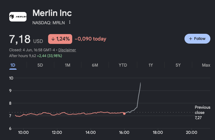PhotonBull's tweet photo. And there goes $MRLN 

35% after close 

Did anyone follow this? https://t.co/1Kx1Xq2AEB