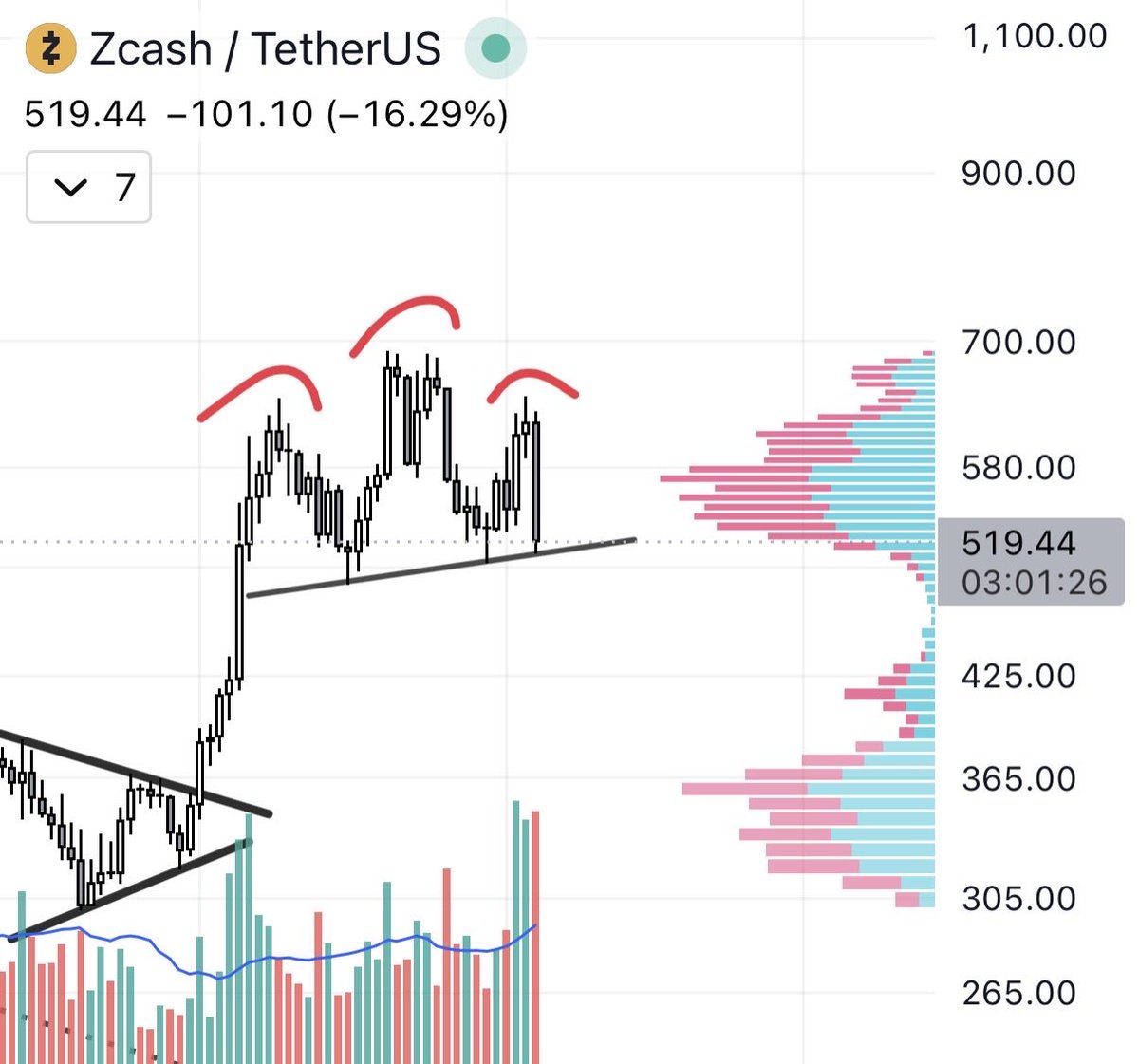KalliolaMartin's tweet photo. yikes zcash:native https://t.co/Gbvttu2SpC
