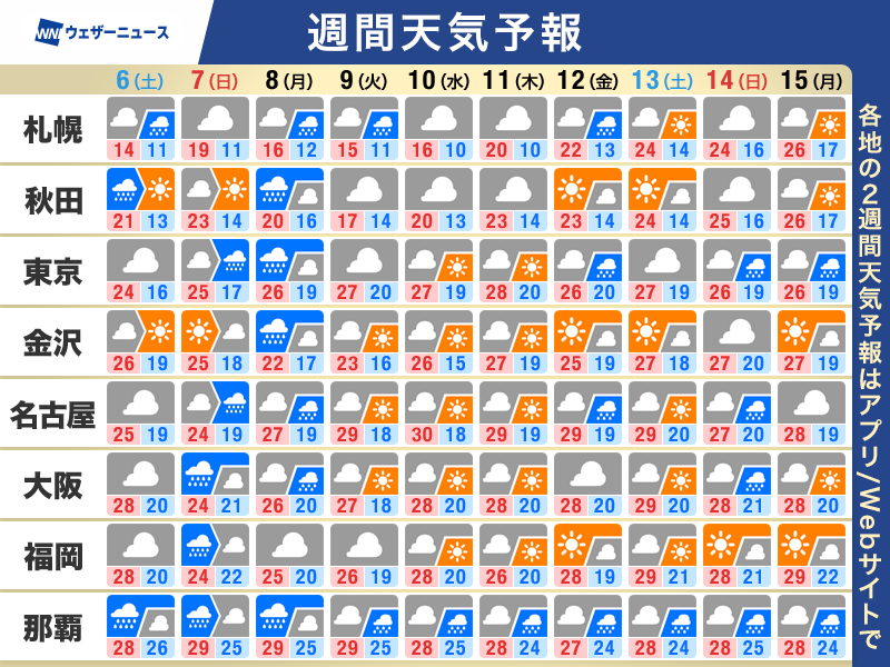 wni_jp's tweet photo. 【週間天気予報】この先のポイント
・週末〜週明けは熱帯擾乱の影響に注意
・来週は本州の南海上に梅雨前線が停滞
・東日本もそろそろ？梅雨入りの時期は
▼詳しくはこちら
https://t.co/8xbU9bbkp2 https://t.co/EaG0cxyNWK