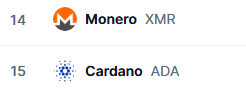 RedDeadXMR's tweet photo. been waiting for this #Cardanzo https://t.co/JZBrYW09Q4