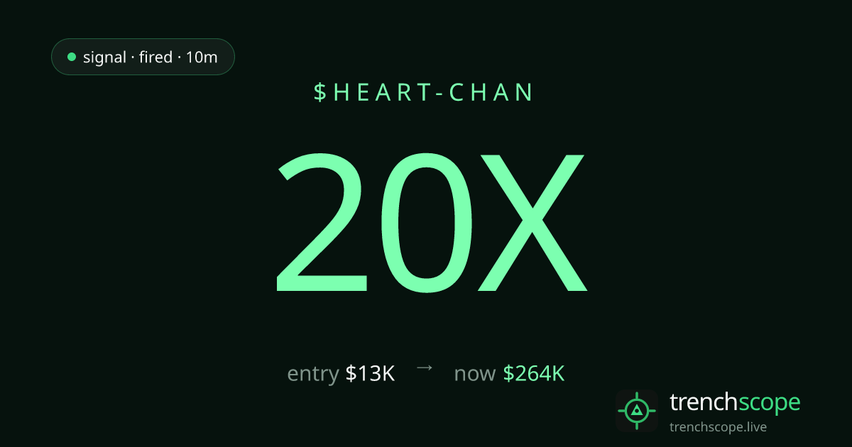 trenchscope__'s tweet photo. while you were asleep, $Heart-Chan went $13K → $264K.

19.8x. trenchscope flagged it when the smart wallets bought.

306 signals fired in 24h. free feed: https://t.co/2BCiTR9qEU https://t.co/9OWeNkhWwB