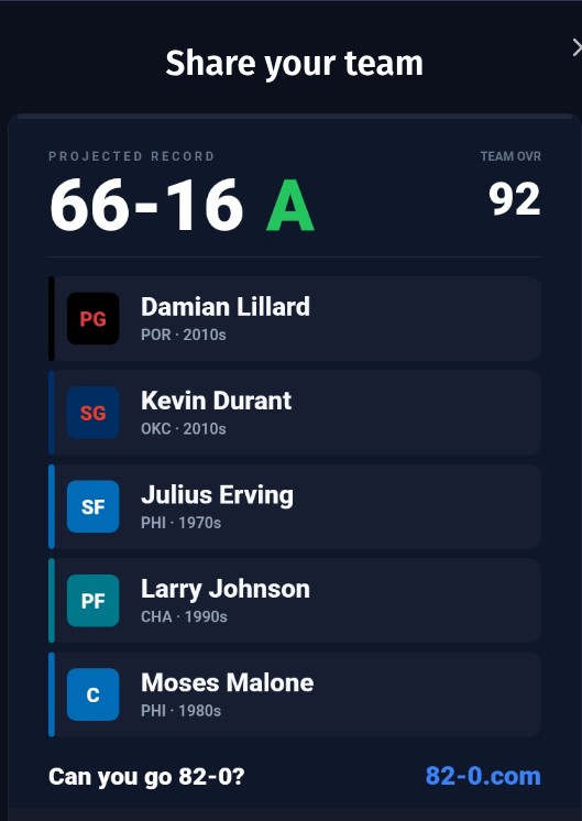 kdatdabat's tweet photo. No way does this team lose 16 games. 
#NBA https://t.co/R4UU51RCk1