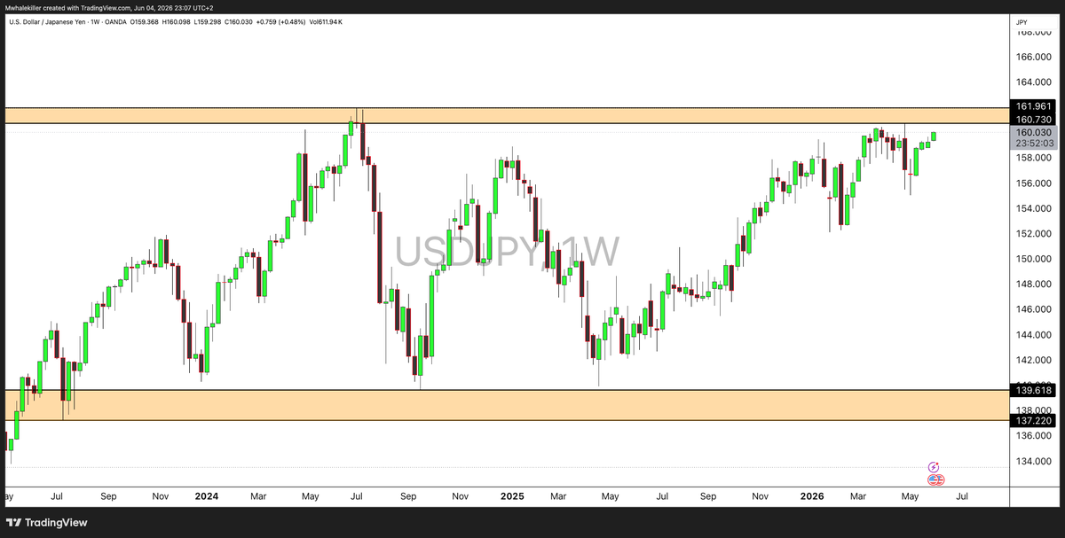 MWhalekiller's tweet photo. $USD/ $JPY 

FIREWORKS GUARANTEED !🎇🎇

#JAPAN https://t.co/lP3i00Ob0I