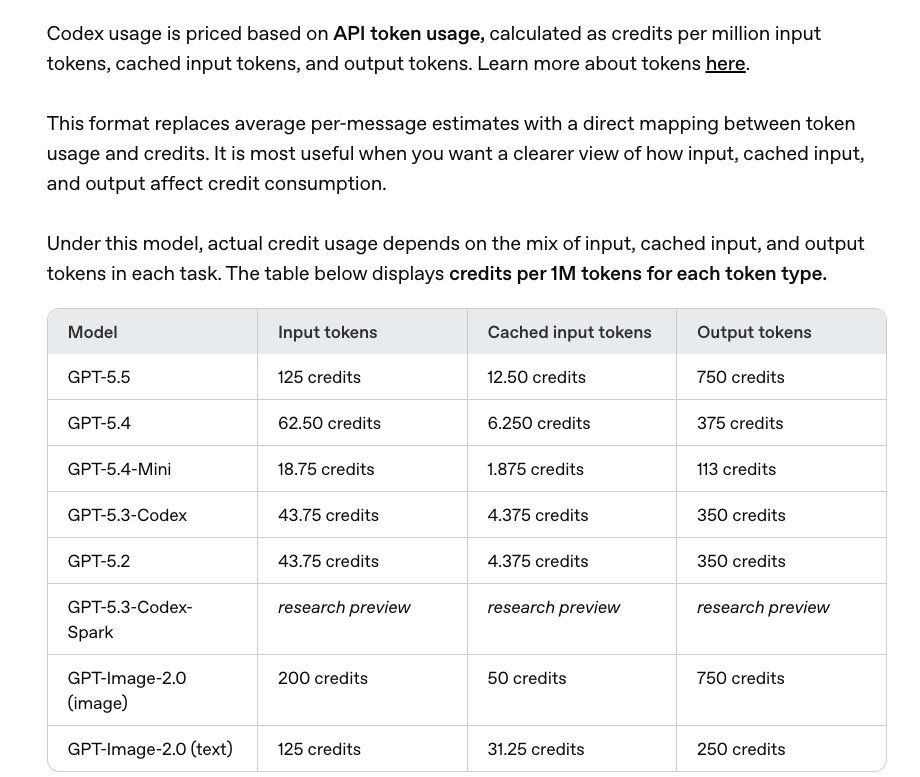 edzitron's tweet photo. It appears that OpenAI has moved all Codex users to token-based billing using a "credits" system aligned with API pricing. 

Some companies had receive a two-month-long introductory period and are now receiving a limited amount of pooled credits per user.
https://t.co/6gjbPQ5HjH https://t.co/gJxVAjLO9A