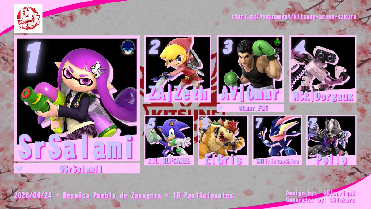 KSN_Shoto's tweet photo. Aqui el top 8 de la segunda edición del KITSUNE ARENA : SAKURA 🌸🦊🔥 Felicidades Sr. Salami por ser el top 1 de este torneo! 🏆 Y felicidades top 8!! Fue un torneo increible 🫡. https://t.co/mcGQJfFeK1