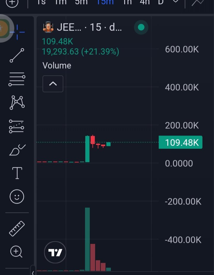 Abdulrashid1259's tweet photo. We've Just Started 

Jeetjail to the  moon

30k-100k+ 💪💪💪💪

#Solana #Memecoin #Crypto #Degen #PumpFun #AlphaCalls #SolanaMemeCoin
@GoatGems @ModernSignals @ElonMuskAOC https://t.co/BZphvkBIus
