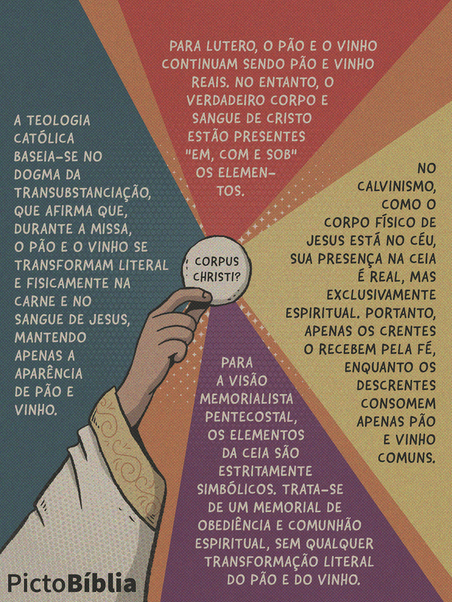 pictobiblia's tweet photo. Hoje, no feriado de Corpus Christi, é um momento oportuno para refletirmos sobre a Ceia do Senhor. No Brasil, convivemos com quatro principais vertentes teológicas que interpretam o que acontece na mesa da comunhão de formas diferentes.
#Teologia #CeiaDoSenhor #CorpusChristi https://t.co/n7s1ZWSXKI