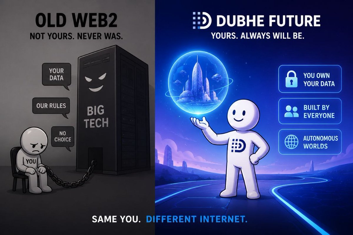 AmaitHashanAH's tweet photo. Web2: “Your data? Ours 😈”
Dubhe future: “Your world, your rules 🚀”

From centralized chaos to autonomous onchain worlds — the difference is night &amp; day.

Built this meme to show how the future could look with @DubheEngine ⚡ on @SuiNetwork 

#DubheEngine #Sui https://t.co/aUQPxMYWpW