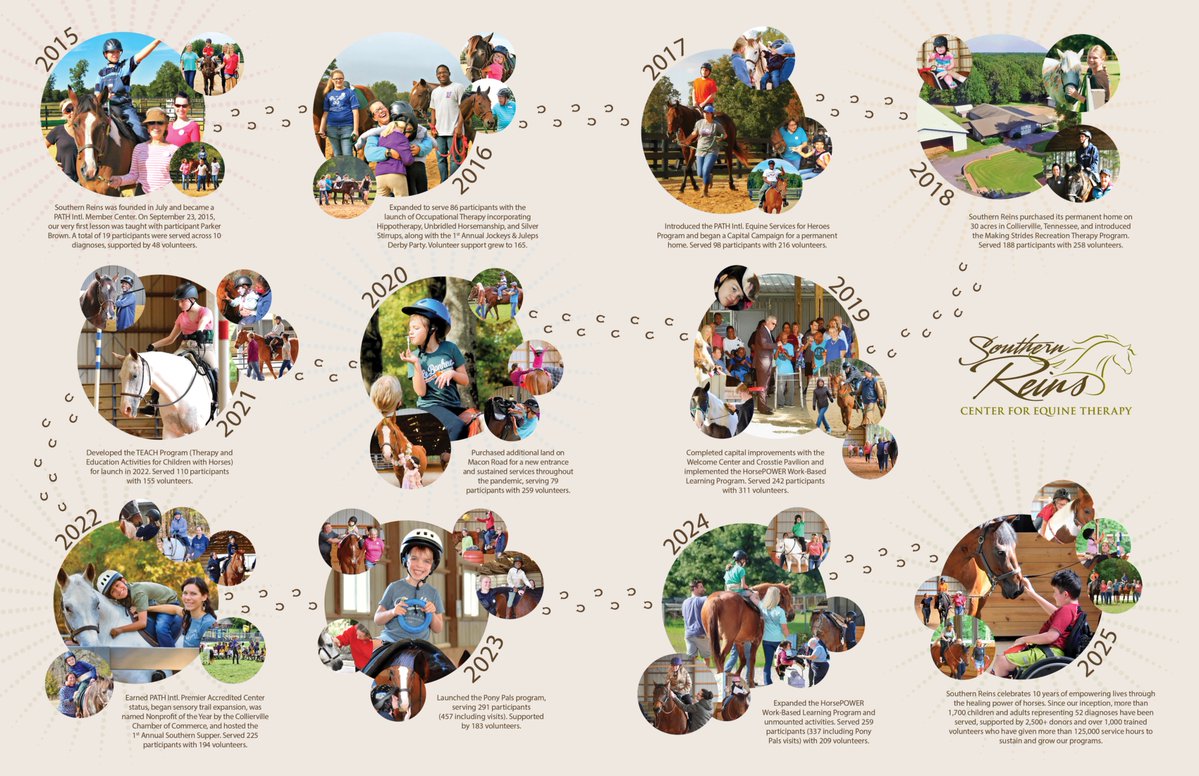 SouthernReins's tweet photo. Ten years of impact. One mission that continues to grow. Check out the milestones, moments, and impact that shaped the last 10 years. What started as a vision has become a place where strength is built, confidence is discovered, and lives are changed every single day. https://t.co/DjUDKGX8tp