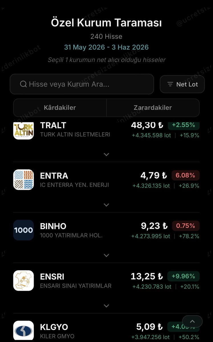 borsamuhalifi's tweet photo. @Avci_trader55 Gizeme gerek yok arkadaşlar. Alın size BOFA’ nın 4 günlük, 4 milyon lot ve üzeri alım yaptığı hisseler. https://t.co/kGQRFIGGOX