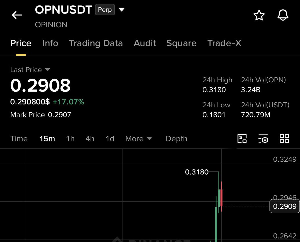 ZetoshiX's tweet photo. Congratulations to $OPN traders it was public call! 👀☃️ https://t.co/dpxdlWhAl7