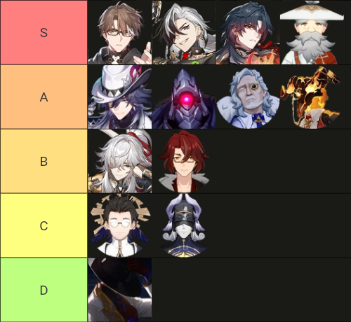 Internextion's tweet photo. HSR fathers tier list https://t.co/z2WiPN7qwc