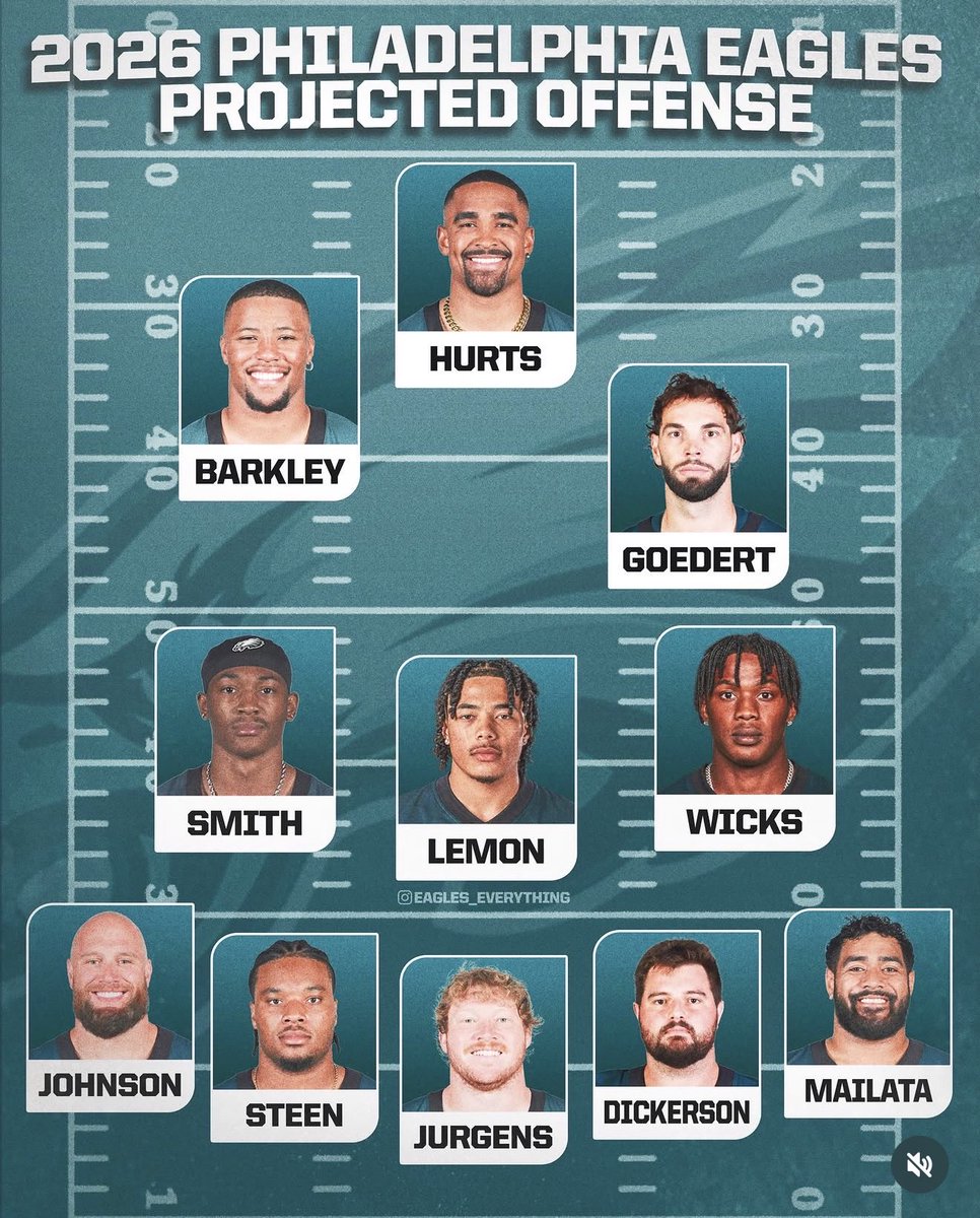SadeRepsEagles's tweet photo. How we feeling 👀 predictions? https://t.co/numDNFzshp