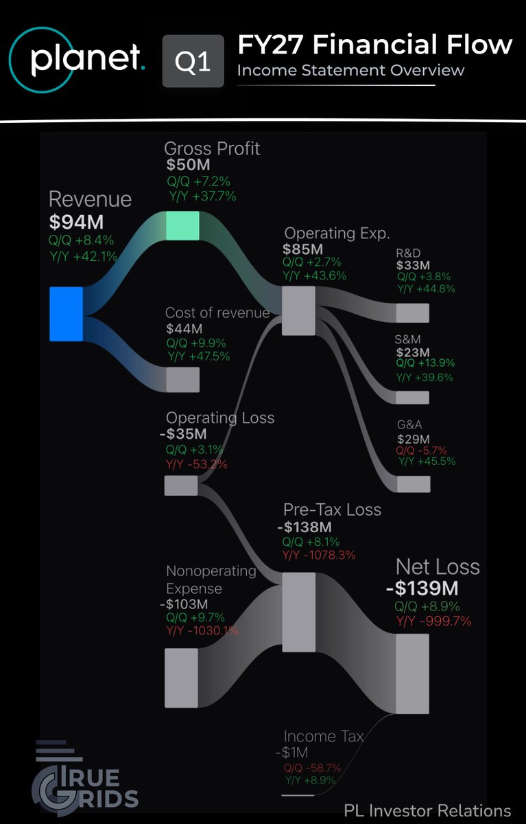 truegrids's tweet photo. @StockSavvyShay https://t.co/w5P07Ugn2m