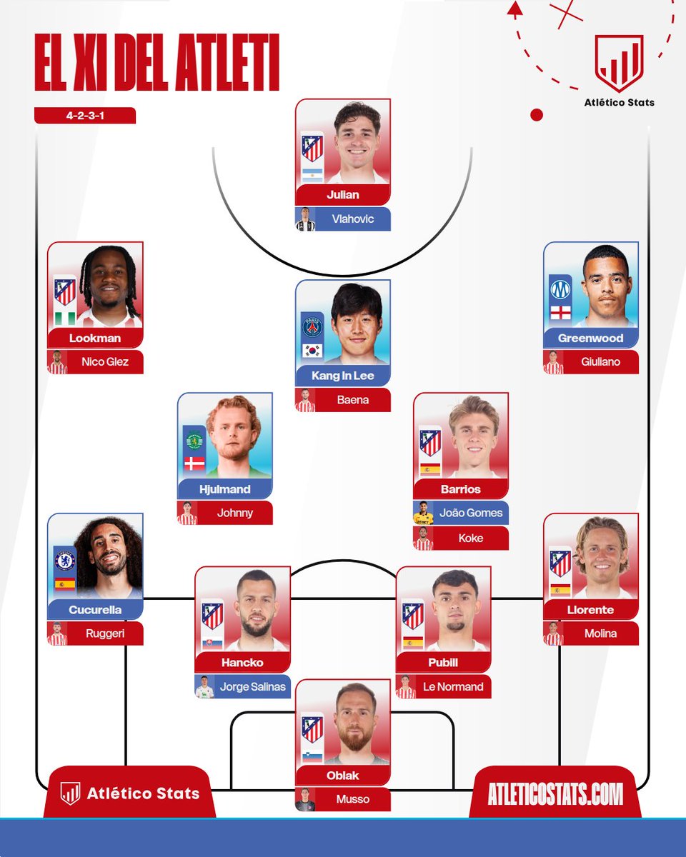 miguecabre's tweet photo. Con esta plantilla campeonamos @MingosDon ?? Porque visto lo visto es el escenario más generoso dentro de los que tienen alguna opción. https://t.co/v1SrTHdjGv