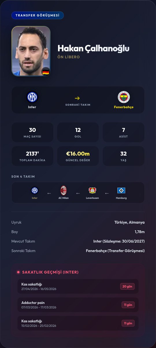 CeboSpor's tweet photo. 🎯 #Fenerbahce #Inter Transfer

🚨 Hakan Safi, Hakan Çalhanoğlu ve temsilcisiyle bir görüşme gerçekleştirdi. Hakan, kulübüyle anlaşma sağlanması halinde Fenerbahçe’ye transfer olmaya sıcak baktığını ifade etti. Şu ana dek Inter ile herhangi bir resmi görüşme yapılmadı ve teklif sunulmadı.

Kaynak:Yağız Sabuncuoğlu 🔄