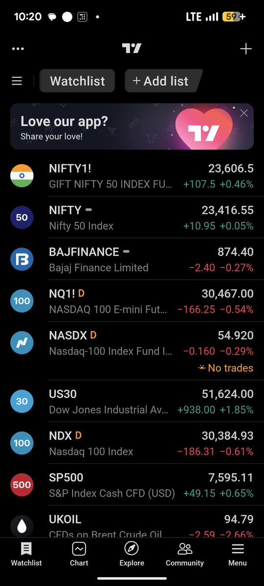IndoMacroX's tweet photo. @Ashish_4vedi dekh raha bhai https://t.co/dvRKQtL8Zp