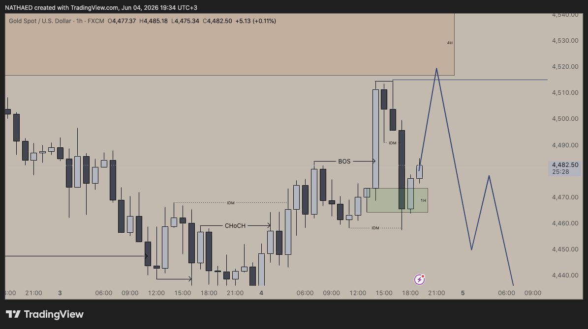 NATHAXED's tweet photo. @Tj_Forex_ and, here's what hourly time frame looks like... https://t.co/NZtfmhPcLG