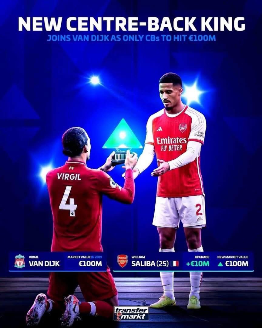 Molly_AFC's tweet photo. 🚨 𝐒𝐀𝐋𝐈𝐁𝐀 𝐌𝐀𝐓𝐂𝐇𝐄𝐒 𝐕𝐀𝐍 𝐃𝐈𝐉𝐊 𝐋𝐄𝐆𝐄𝐍𝐃𝐀𝐑𝐘 𝐑𝐄𝐂𝐎𝐑𝐃 🔴🛡️

Arsenal’s William Saliba has matched a historic defensive milestone set by Virgil van Dijk during his iconic 2018/19 season. 👀

According to Transfermarkt data, Saliba completed the entire 2025/26 campaign without being dribbled past even once, equalling Van Dijk’s famous record. 🔒

To top it off, his value has now risen to €100M ($107M), making him just the second centre-back ever to reach that mark. 💰