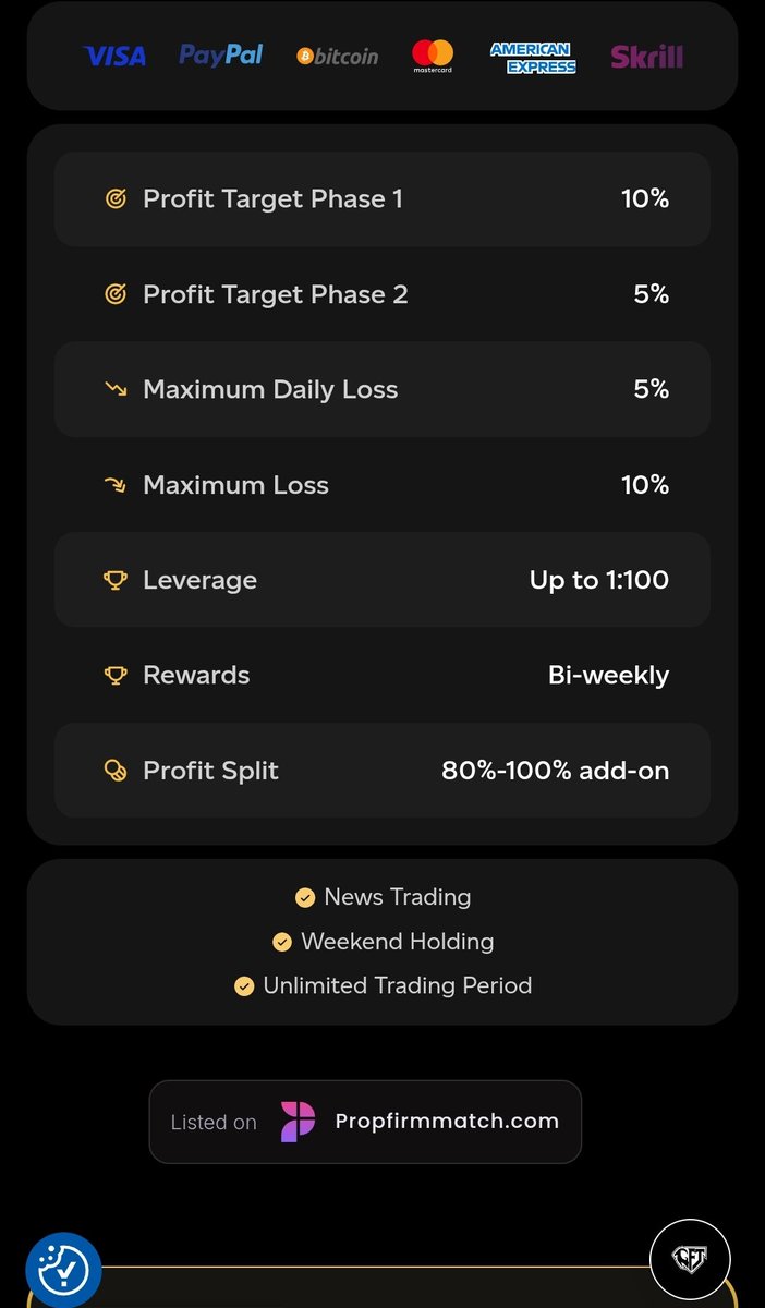 Abdool_Risk's tweet photo. I've been facing an issue where my account was closed due to hitting the daily drawdown limit, but I believe my equity did not actually drop below the limit as shown on my dashboard. Today I only took two  2 trade an all de risk a 123usd first one risking 65 an second risk 62 https://t.co/25a2VsnRfA