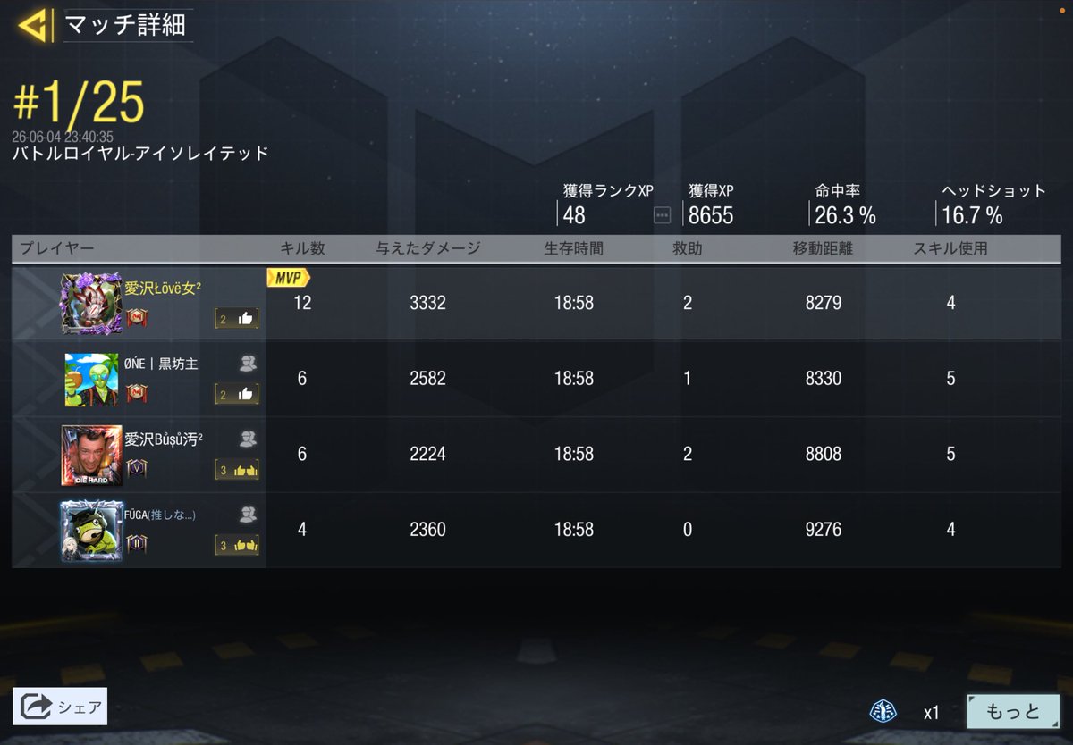 zuuya_cod's tweet photo. さーんきゅッ🙏🏻💜
落ちたのに4が遊びたいって言ってみんなに集合かけて遊んで来てやった🫩🫩 https://t.co/7RBqJ8DaZ0