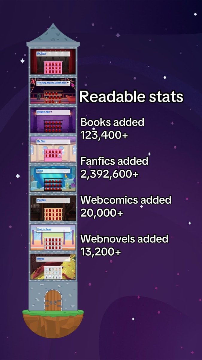 MyBooktower's tweet photo. Happy Birthday to Booktower! 📚 🏰 

Current and new users are invited to use the promo code "twoyearsofreading" to redeem Booktower coins to use in the cosmetics shop. Use them to decorate your tower however you like. Happy Reading!

#booktower #fandom #booktok #fanfic #reader https://t.co/2VTWauzoqA