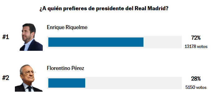 Galapago555_'s tweet photo. Encuesta de Lopaís. No haré más preguntas, señoría. https://t.co/1xdngPTD5R