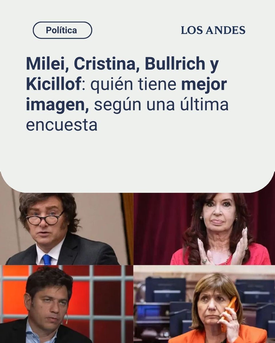 LosAndesDiario's tweet photo. ⭕ | ¿Milei, Cristina, Bullrich o Kicillof?

📌Los datos muestran que, pese al desgaste registrado durante los últimos meses, Milei continúa siendo la principal referencia del electorado no peronista.

📌La encuesta señala que el Presidente retrocedió respecto de abril, cuando alcanzaba el 31,8% de intención de voto, aunque todavía se mantiene por encima de los registros obtenidos en marzo.

📲Leé la nota completa en https://t.co/Y9rov2G1TW