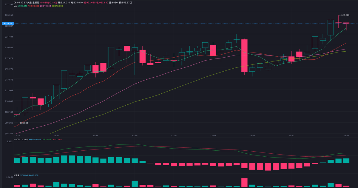 emperinter's tweet photo. 感觉 $LITE  动量不足，卖飞切换到 $AAOI 了！ https://t.co/NWMdsMdnuJ