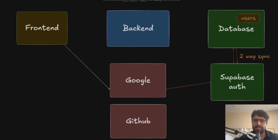 amanisbuilding's tweet photo. Wondered how @perplexity_ai   works, so spent some time  built a mini version.
Stack: TS, Bun, Prisma, Supabase, Postgres.
Flow (shoutout to @kirat_tw ): Tavily (crawler) for search then context into LLM via Vercel Gateway then stream it.
overall nice weekend project ig https://t.co/2OVNats28k
