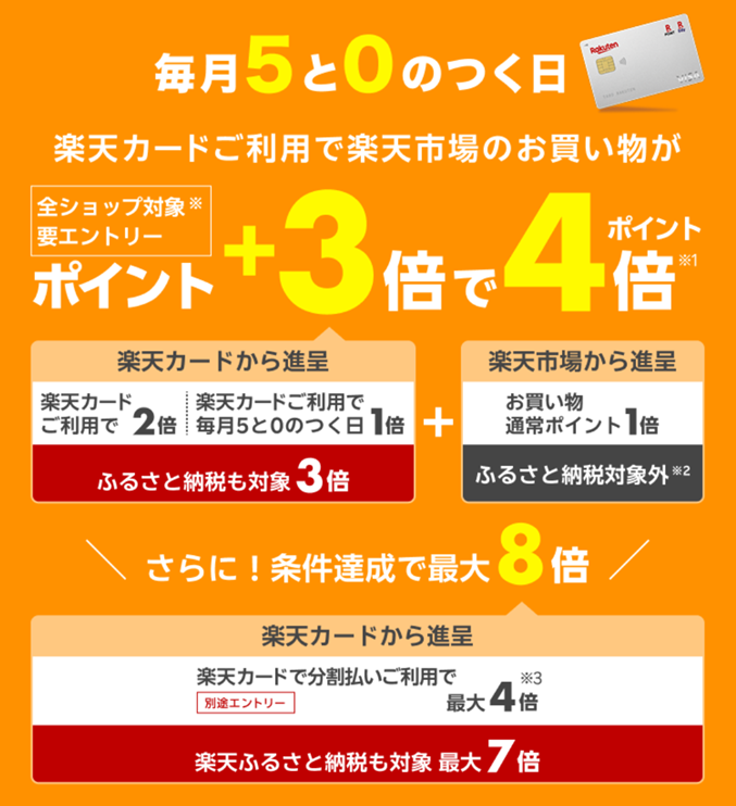 getsaitan's tweet photo. 楽天スーパーセールスタートしましたね🛍✨

✅本日5の付く日に楽天カード決済⇒https://t.co/WHLj6E1E0U

✅39ショップ㌽2倍⇒https://t.co/1fGqjTLt3E

お買物前にエントリーお忘れなく！

Givearth（ギバース）経由でさらに2.5%お得⇒https://t.co/JgldyQNNGP

#ポイ活 https://t.co/pKyjFzQmKm
