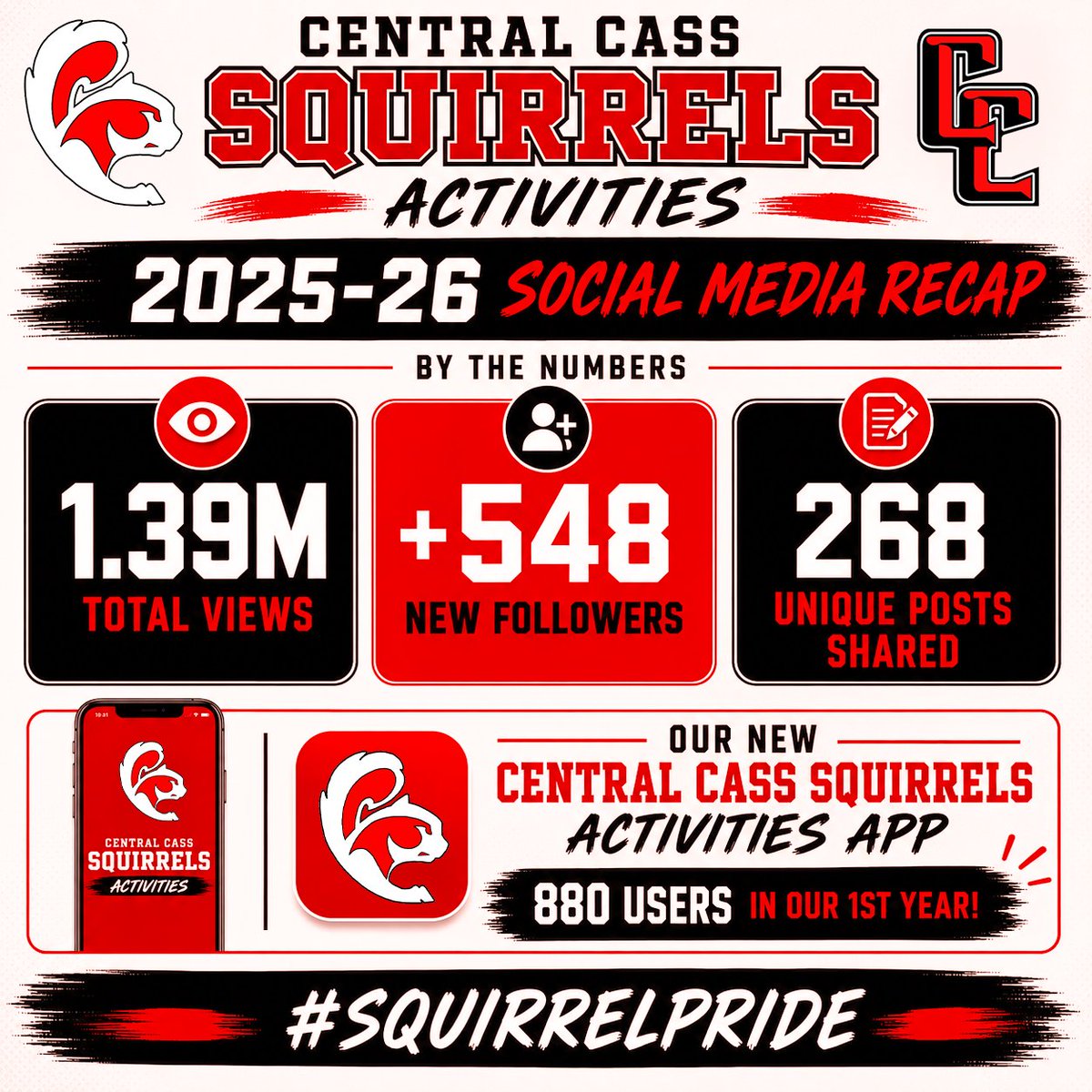 ccsquirrelmedia's tweet photo. Another HUGE year celebrating Central Cass Activities! Thank you to everyone who shared photos to use and to all the students who make it all possible!!

We also look forward to another great year on the Central Cass Athletics app - https://t.co/cKwKUiAEY8 https://t.co/iM0Xcd63SA