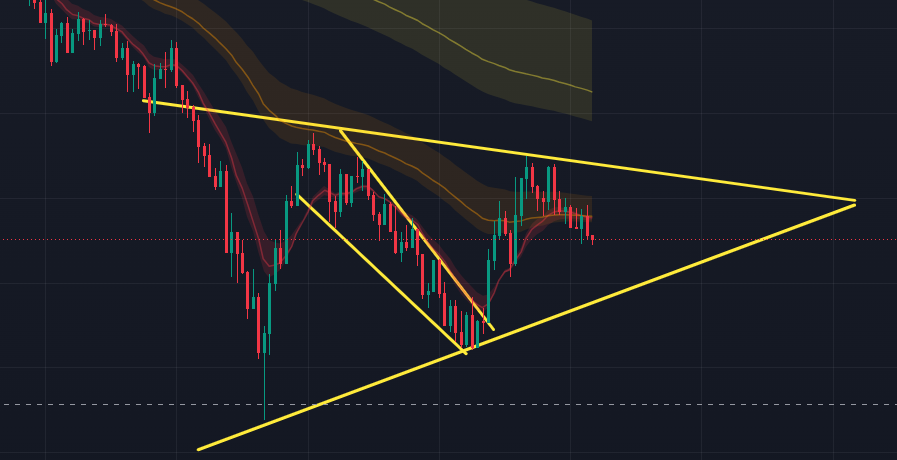 MickaelResiak's tweet photo. @AlanTradingYT Je vois surtout un triangle de compression. Si résolution au Sud, tu connais la théorie (largeur du biseau à reporter à la cassure) et on tombe sur les 59K... https://t.co/Hge4pRaRVT