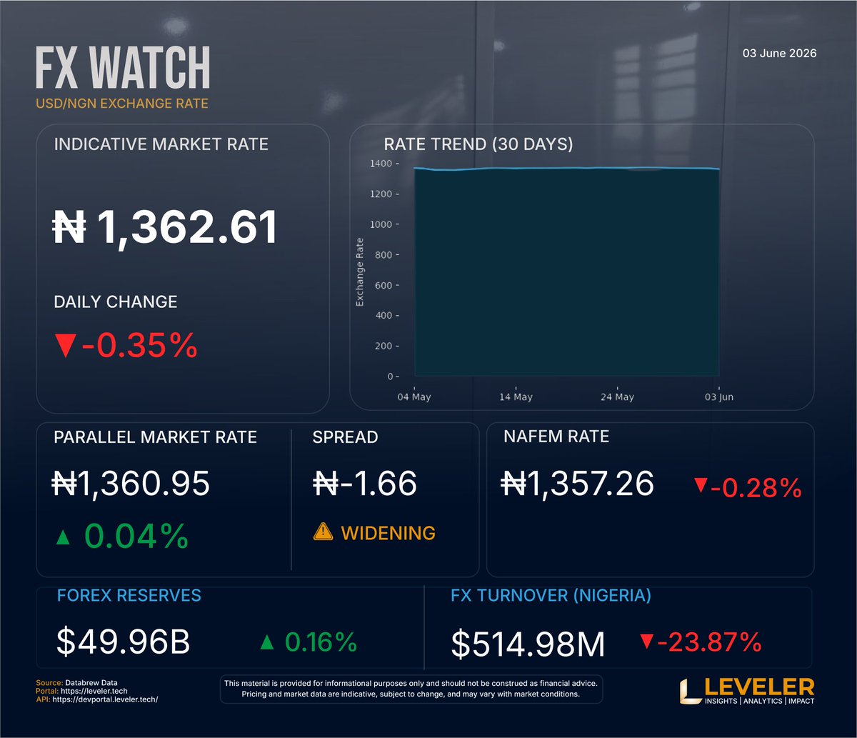LevelerHQ's tweet photo. #NGX #Stocks #Nigeria #InvestResponsibly #financebill2026facts https://t.co/iSfqqqPgl6 https://t.co/jeGaYwGoDa