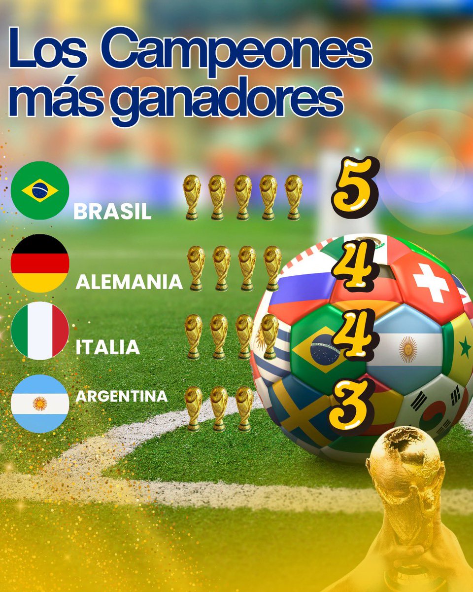 APDPEcuador's tweet photo. La emoción del fútbol es el goooooll ⚽️⚽️⚽️⚽️⚽️⚽️
Se llevan marcados 1400 goles desde el Mundial de Uruguay hasta Qatar.
Un ecuatoriano inscribió su nombre al marcar el gol número 1400 @ennervalencia1 👏👏💪🏽🏆🇪🇨⚽️ https://t.co/tvZBohmEkb