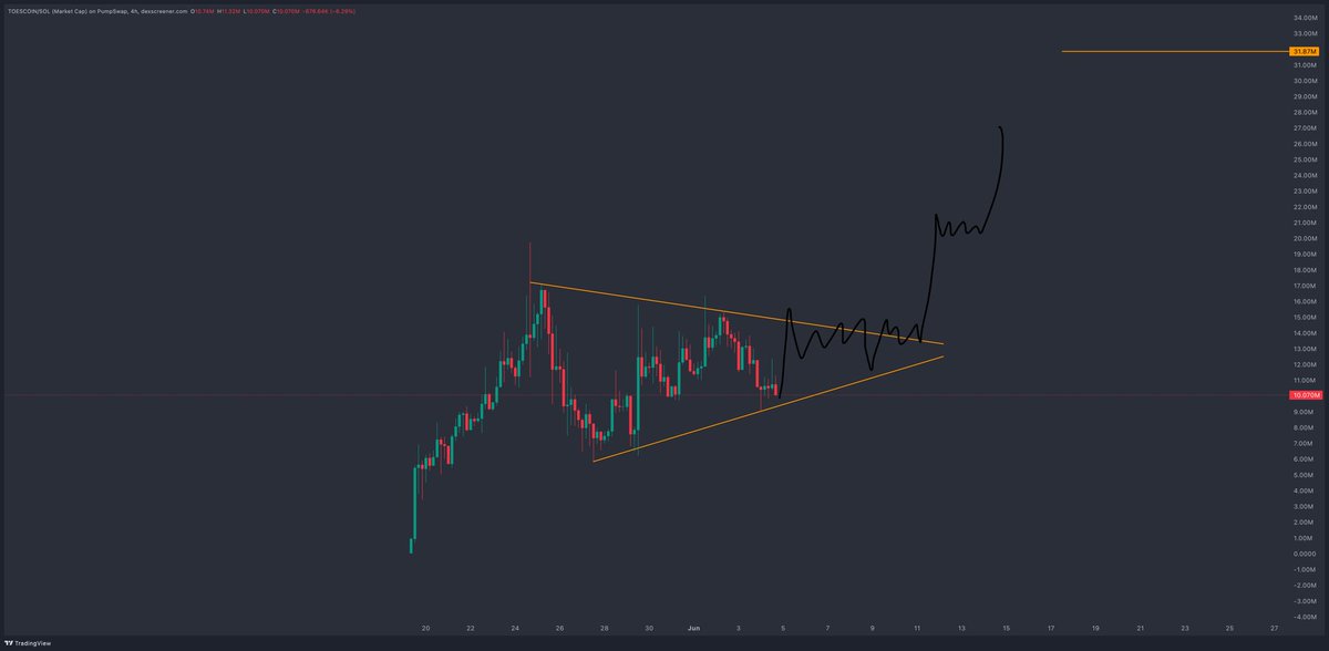 DegenHustla's tweet photo. Comfy on my toes. 
$TOESCOIN about to send hard soon, you been warned.

6ehEcTMCc85aNF4x9CWx8HuvWGhxQtvKdhKVf2HDpump https://t.co/kpgLjkRlip