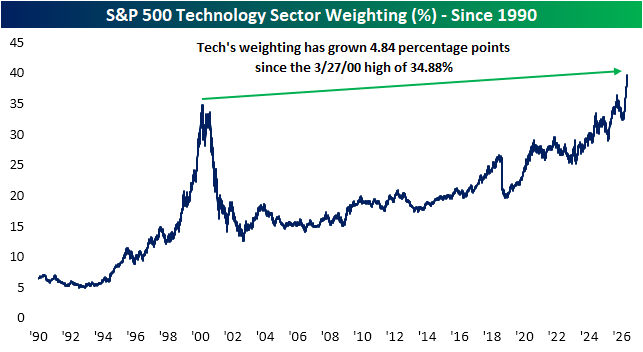bespokeinvest tweet picture