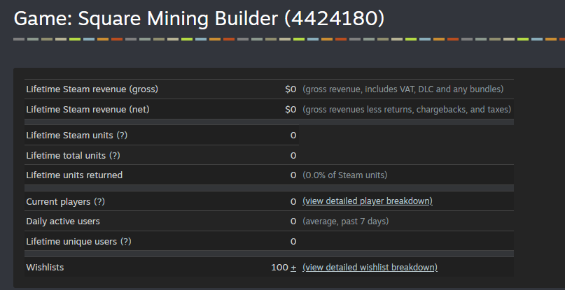 codegamerstudio's tweet photo. I am proud to announce that Square Mining Builder has reached 100 wishlists on the Steam store! Thanks to everyone who helped the project, and add it to your wishlist if you haven't yet! #citybuilder #rts #gamedev #indiedev #gamemakerstudio #pixelart #solodeveloper https://t.co/S7KZ3SgZ1j