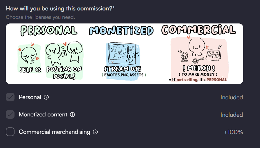 MissBigotesArt's tweet photo. Oh btw~ all my service forms include a small summary of usage licenses so there's no confusion~  I think that  system makes things a lot simpler :3

base by sneaky_egg if insterested! https://t.co/4KPukh78mR