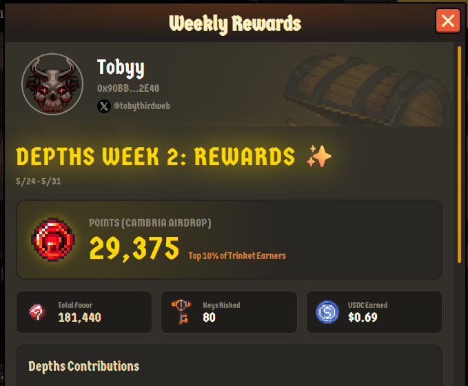 tobythirdweb's tweet photo. .@playcambria week 2 points are in 

Earned over 180k favor along the way

Not much with respect to ROI but 'things we do for love'

FIngers crossed for week 3 https://t.co/93bomqUPbg