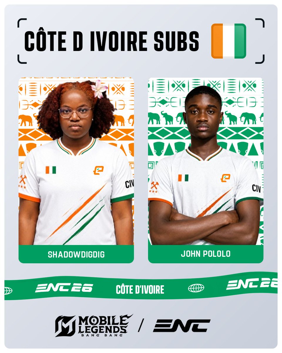 TeamCIV_Esports's tweet photo. Du talent brut, de la stratégie pure, et la dalle de vaincre.
Découvrez la team Côte d'Ivoire 🇨🇮, prête à imposer son rythme et à choquer le monde sur MLBB à l'@ENC_EN  ! 

Main Roster
⚔️B.M.K
🏹Ambitious78
🗡️ FlasH4DeaD @findmr_charles
🧙‍♂️CallMeLelouch
🛡️Akuma

🔄Subs
🧙‍♀️ Shadowdigdig
🪄 JOHN●POLOLO

🧠Coach
🧑‍💻 Bindcrusher @NigelMachiha1 

#ENC #esports #team225 #MLBB