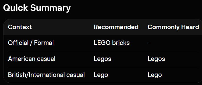 The_GFP's tweet photo. Anyone else get the ick when people call 'LEGO' .. 'LEGOs'

Just call it LEGO

Perverts

Fucking Muricans as usual https://t.co/Fm2E3PqxNL